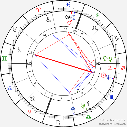 Christina Applegate birth chart, Christina Applegate astro natal horoscope, astrology