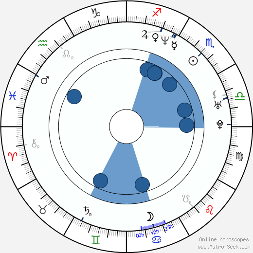 Constantin Dumitriu wikipedia, horoscope, astrology, instagram