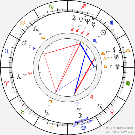 Constantin Dumitriu birth chart, biography, wikipedia 2024, 2025