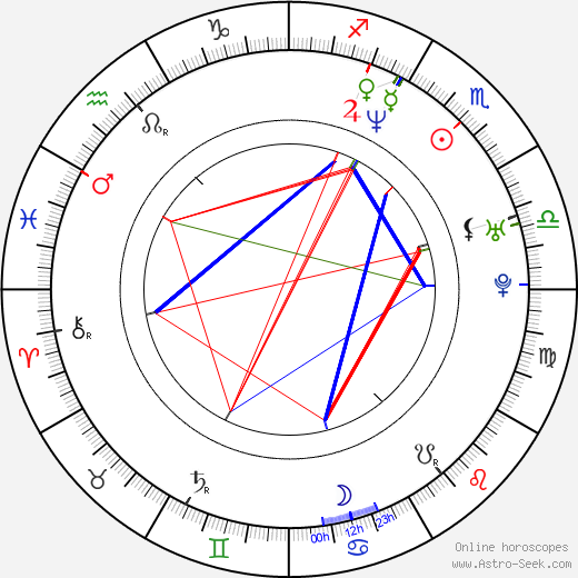 Constantin Dumitriu birth chart, Constantin Dumitriu astro natal horoscope, astrology