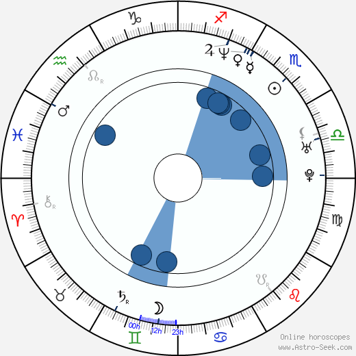 Corin Nemec Oroscopo, astrologia, Segno, zodiac, Data di nascita, instagram
