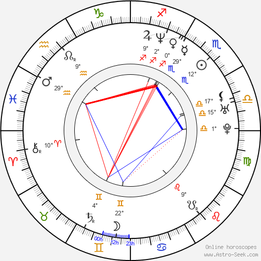 Corin Nemec birth chart, biography, wikipedia 2024, 2025