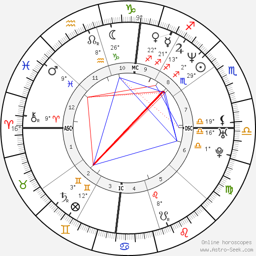 Curtis Kin birth chart, biography, wikipedia 2023, 2024