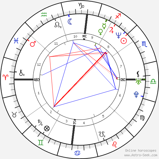 Curtis Kin birth chart, Curtis Kin astro natal horoscope, astrology