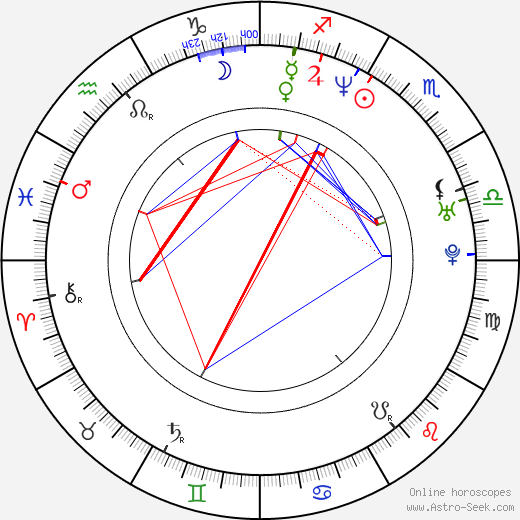 Dahlia Salem birth chart, Dahlia Salem astro natal horoscope, astrology