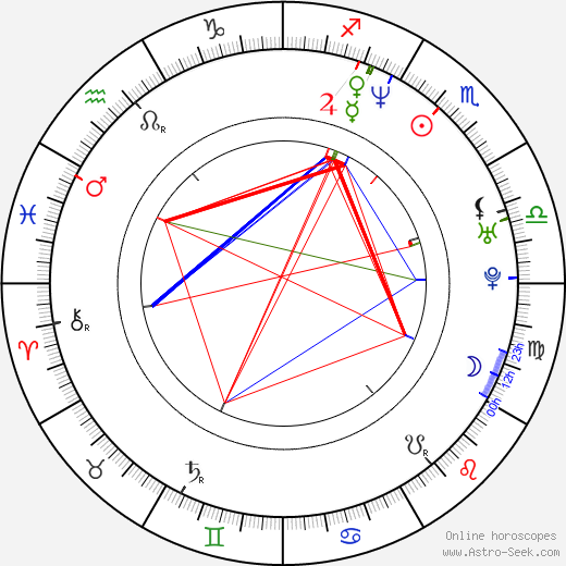 Daniel Petruška birth chart, Daniel Petruška astro natal horoscope, astrology