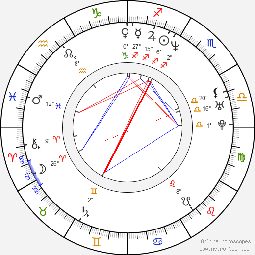 Daniela Nane birth chart, biography, wikipedia 2024, 2025