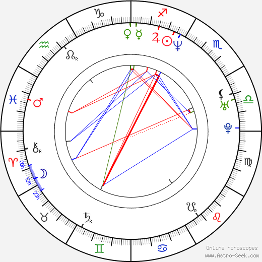 Daniela Nane birth chart, Daniela Nane astro natal horoscope, astrology