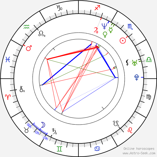 Darrin Hancock birth chart, Darrin Hancock astro natal horoscope, astrology