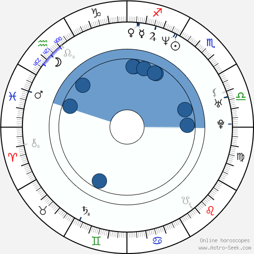 David C. Hayes wikipedia, horoscope, astrology, instagram