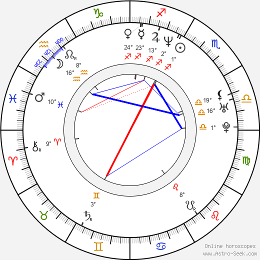 David C. Hayes birth chart, biography, wikipedia 2023, 2024