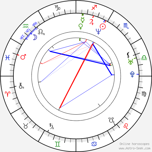 David C. Hayes birth chart, David C. Hayes astro natal horoscope, astrology