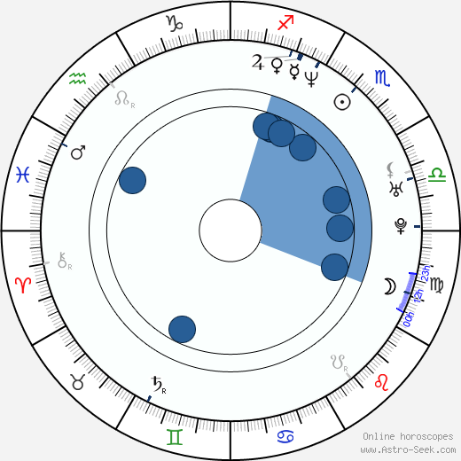 David DeLuise wikipedia, horoscope, astrology, instagram