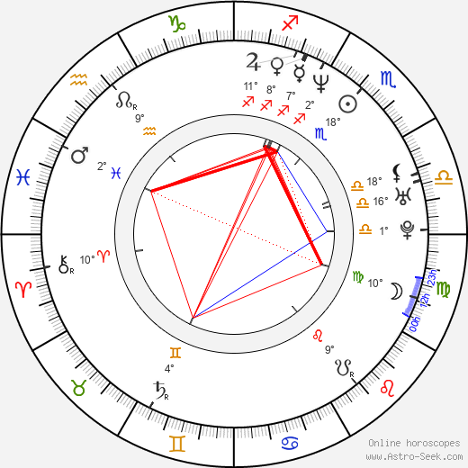 David DeLuise birth chart, biography, wikipedia 2023, 2024