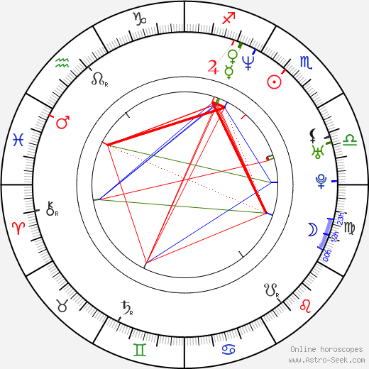 David DeLuise birth chart, David DeLuise astro natal horoscope, astrology