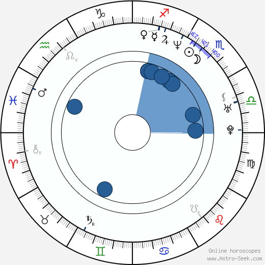 David Ramsey Oroscopo, astrologia, Segno, zodiac, Data di nascita, instagram
