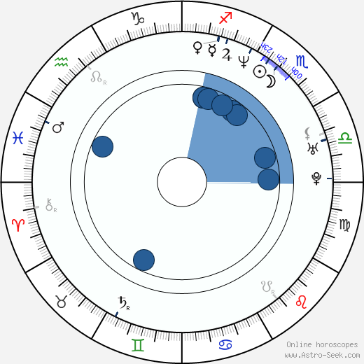 David Ramsey wikipedia, biography, birth chart, instagram David Ramsey wikipedia, horoscope, astrology, instagram