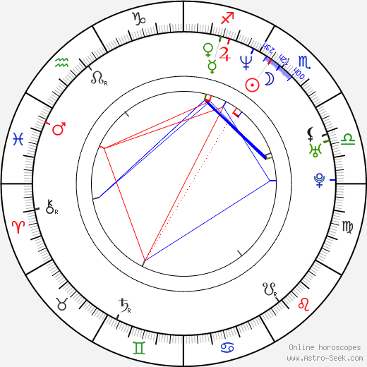 David Ramsey birth chart, David Ramsey astro natal horoscope, astrology