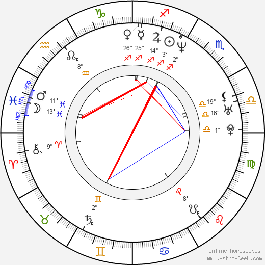 Don Handfield birth chart, biography, wikipedia 2023, 2024