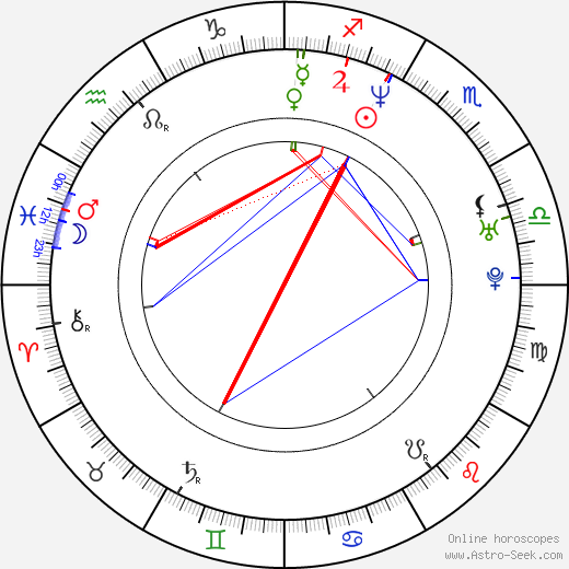 Don Handfield birth chart, Don Handfield astro natal horoscope, astrology