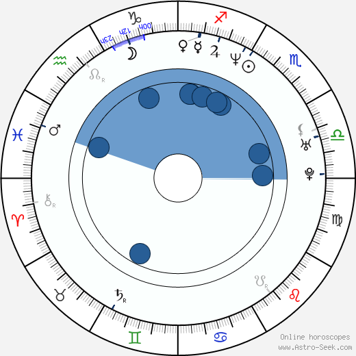 Dušan Kunovský horoscope, astrology, sign, zodiac, date of birth, instagram