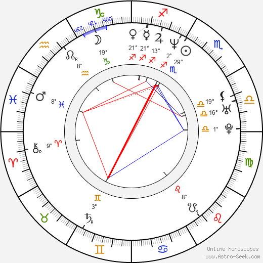 Dušan Kunovský birth chart, biography, wikipedia 2024, 2025