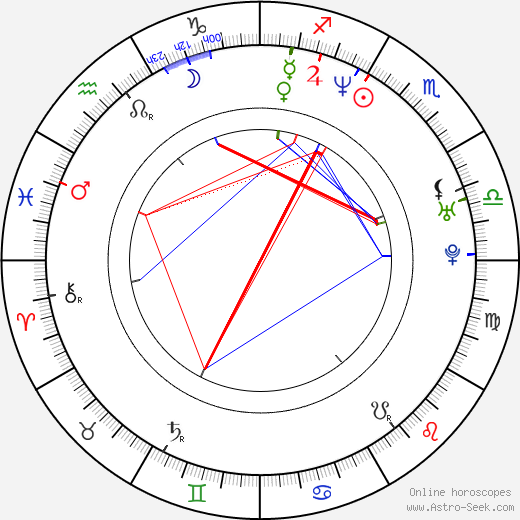 Dušan Kunovský birth chart, Dušan Kunovský astro natal horoscope, astrology