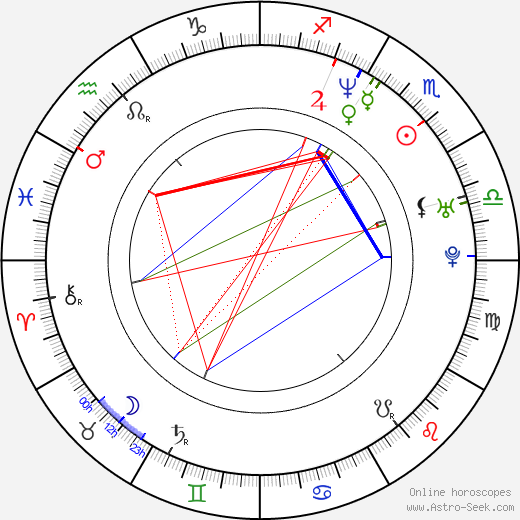 Dwight Yorke birth chart, Dwight Yorke astro natal horoscope, astrology