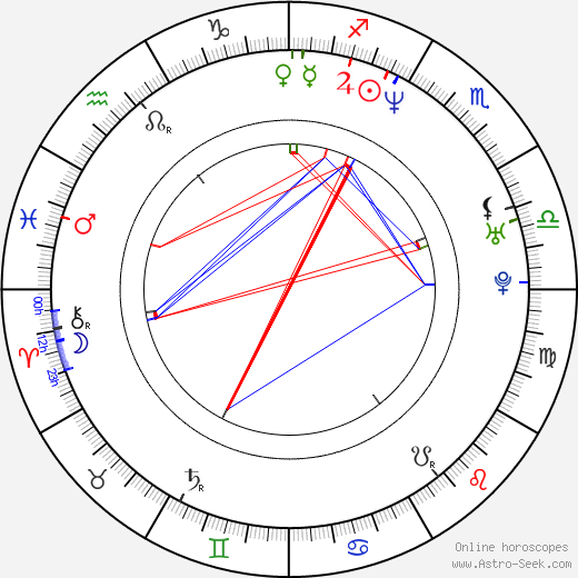 Dylan Roberts birth chart, Dylan Roberts astro natal horoscope, astrology