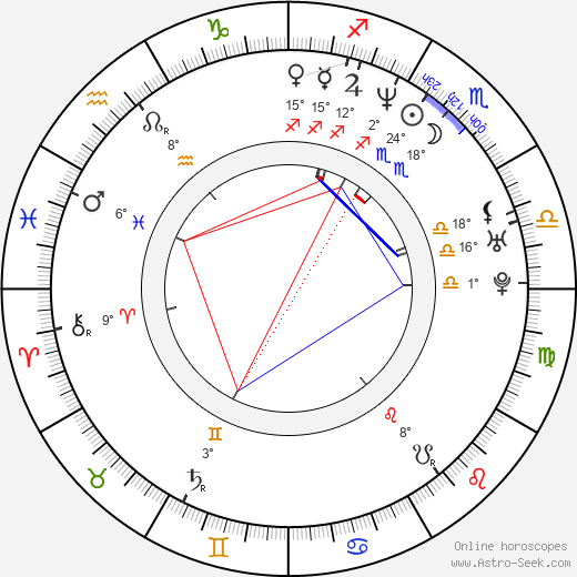 Eric Stanze birth chart, biography, wikipedia 2024, 2025