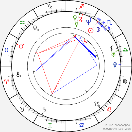 Eric Stanze birth chart, Eric Stanze astro natal horoscope, astrology