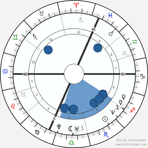 Fabrizio De Chiara wikipedia, horoscope, astrology, instagram