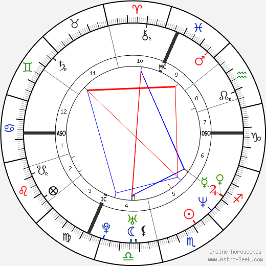 Fabrizio De Chiara birth chart, Fabrizio De Chiara astro natal horoscope, astrology