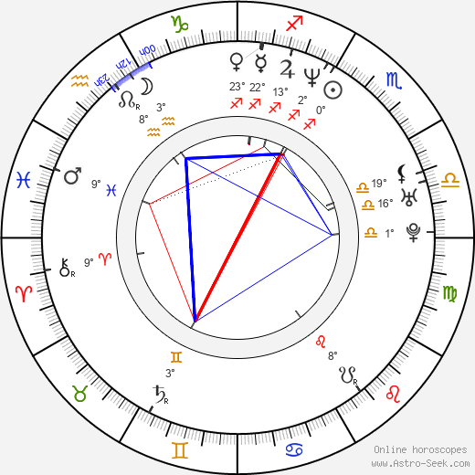 Frank Giering birth chart, biography, wikipedia 2023, 2024