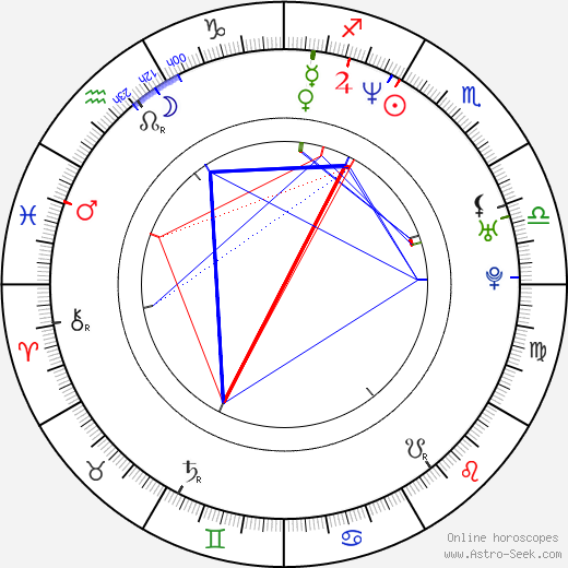 Frank Giering birth chart, Frank Giering astro natal horoscope, astrology