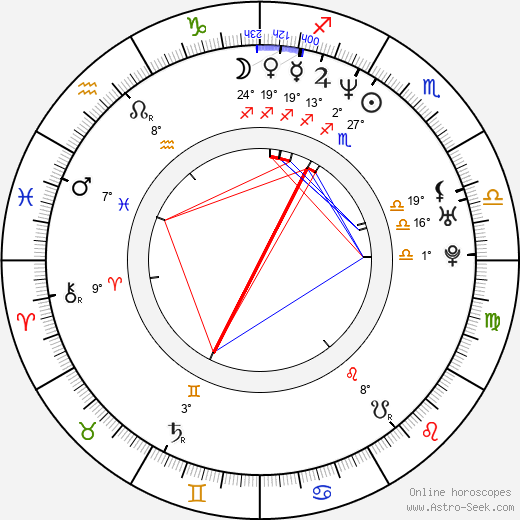Gabriela Fillipi birth chart, biography, wikipedia 2024, 2025