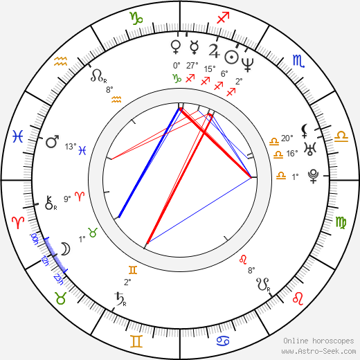 Gena Lee Nolin birth chart, biography, wikipedia 2023, 2024