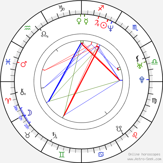 Gena Lee Nolin birth chart, Gena Lee Nolin astro natal horoscope, astrology