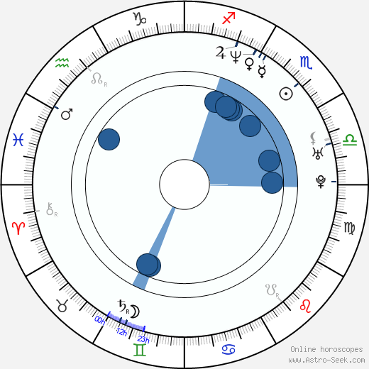 George VanBuskirk wikipedia, horoscope, astrology, instagram