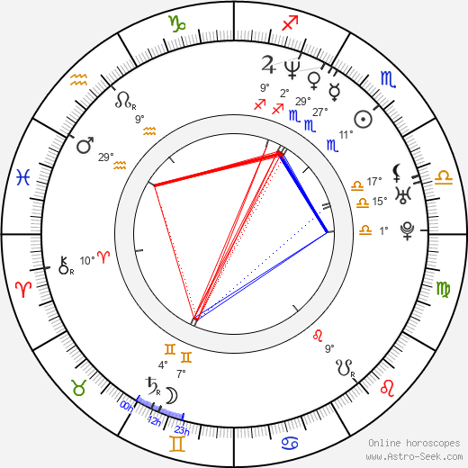 George VanBuskirk birth chart, biography, wikipedia 2024, 2025