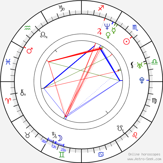 George VanBuskirk birth chart, George VanBuskirk astro natal horoscope, astrology