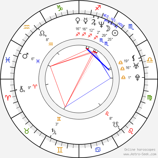 Goran Kostic birth chart, biography, wikipedia 2023, 2024