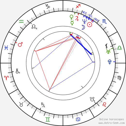 Goran Kostic birth chart, Goran Kostic astro natal horoscope, astrology