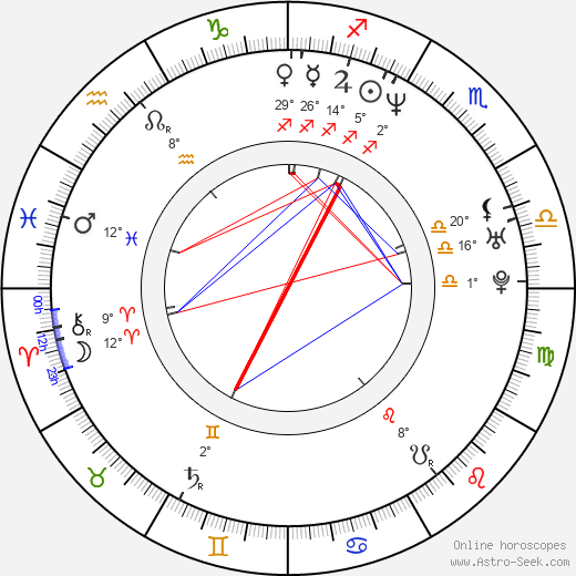 Gylve Fenris Nagell birth chart, biography, wikipedia 2024, 2025