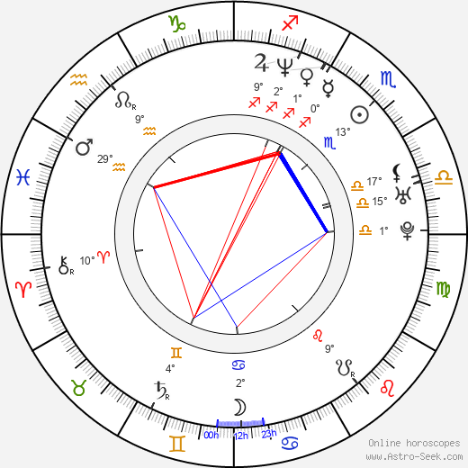 Igor Ondříček birth chart, biography, wikipedia 2024, 2025