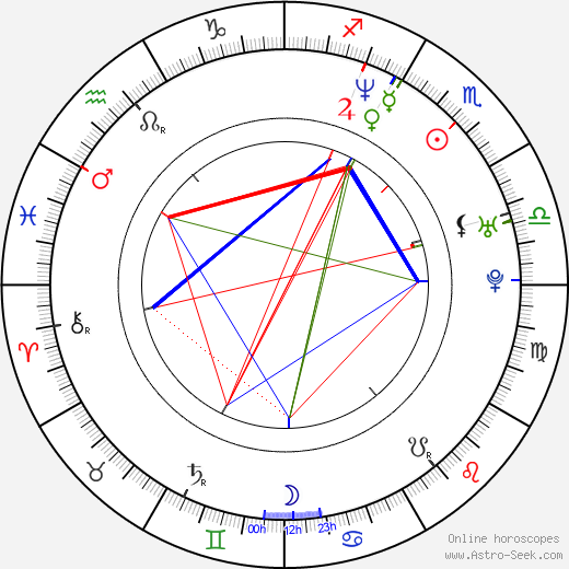 Igor Ondříček birth chart, Igor Ondříček astro natal horoscope, astrology