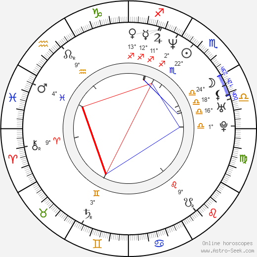 J. Mills Goodloe birth chart, biography, wikipedia 2023, 2024