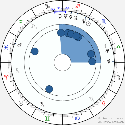Jae-yeong Jeong horoscope, astrology, sign, zodiac, date of birth, instagram