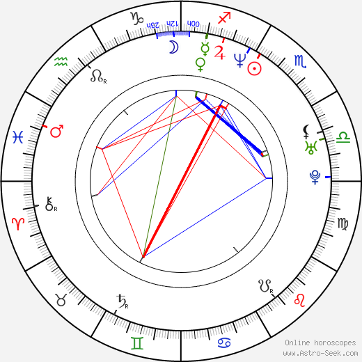 Jae-yeong Jeong birth chart, Jae-yeong Jeong astro natal horoscope, astrology