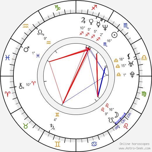 Jason Antoon birth chart, biography, wikipedia 2023, 2024